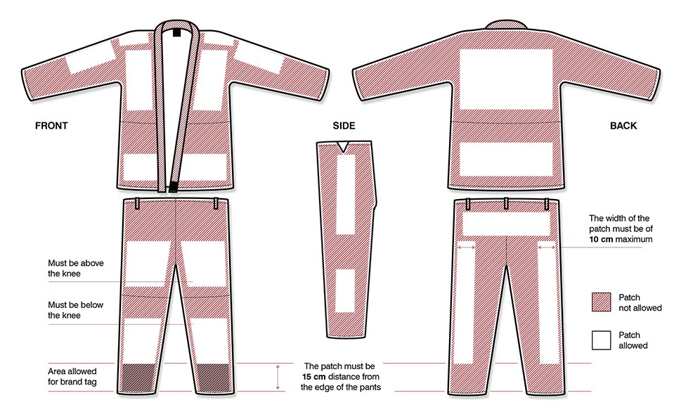 Gi patch placement diagram showing authorized regions for patches